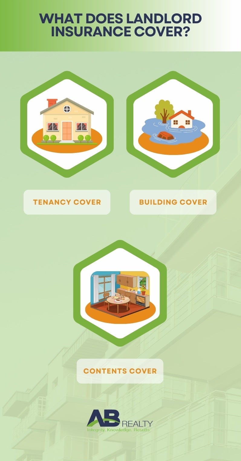 Landlord Insurance Coverage.jpg