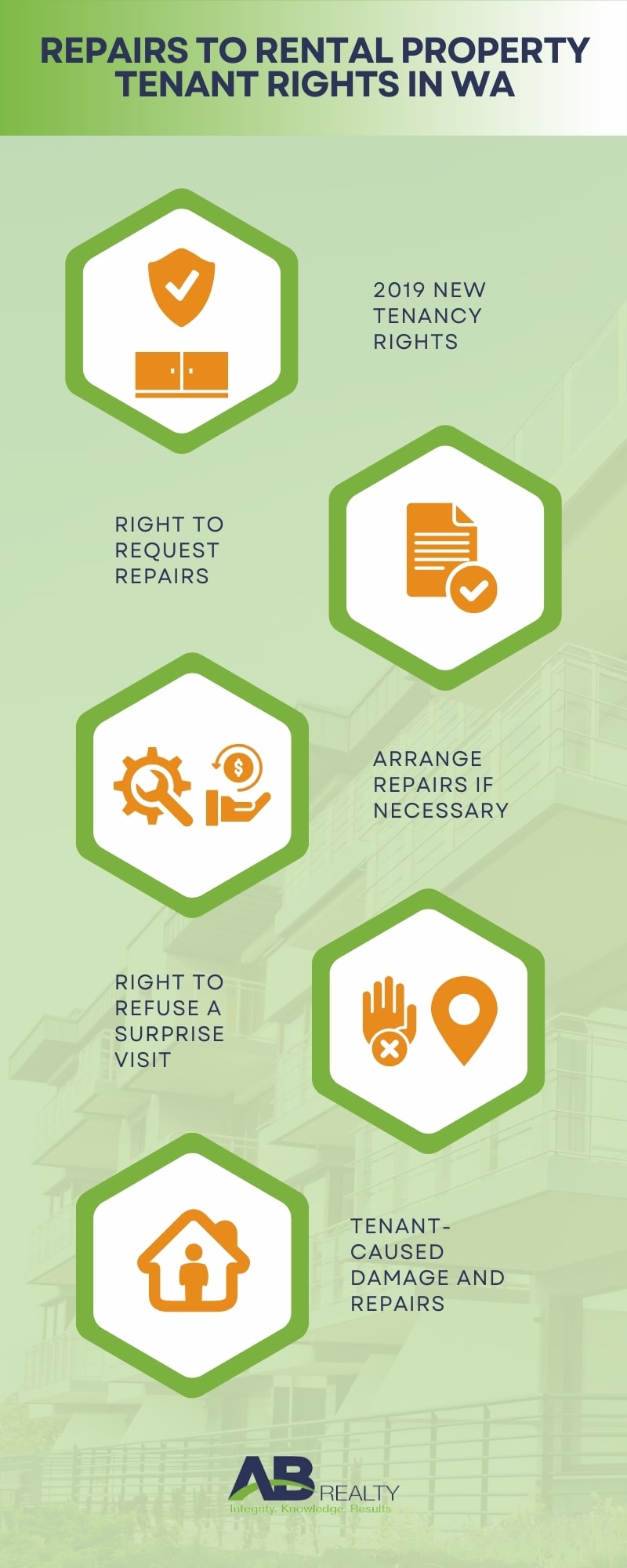 Repairs to Rental Property or Tenant's Rights in WA Guideline