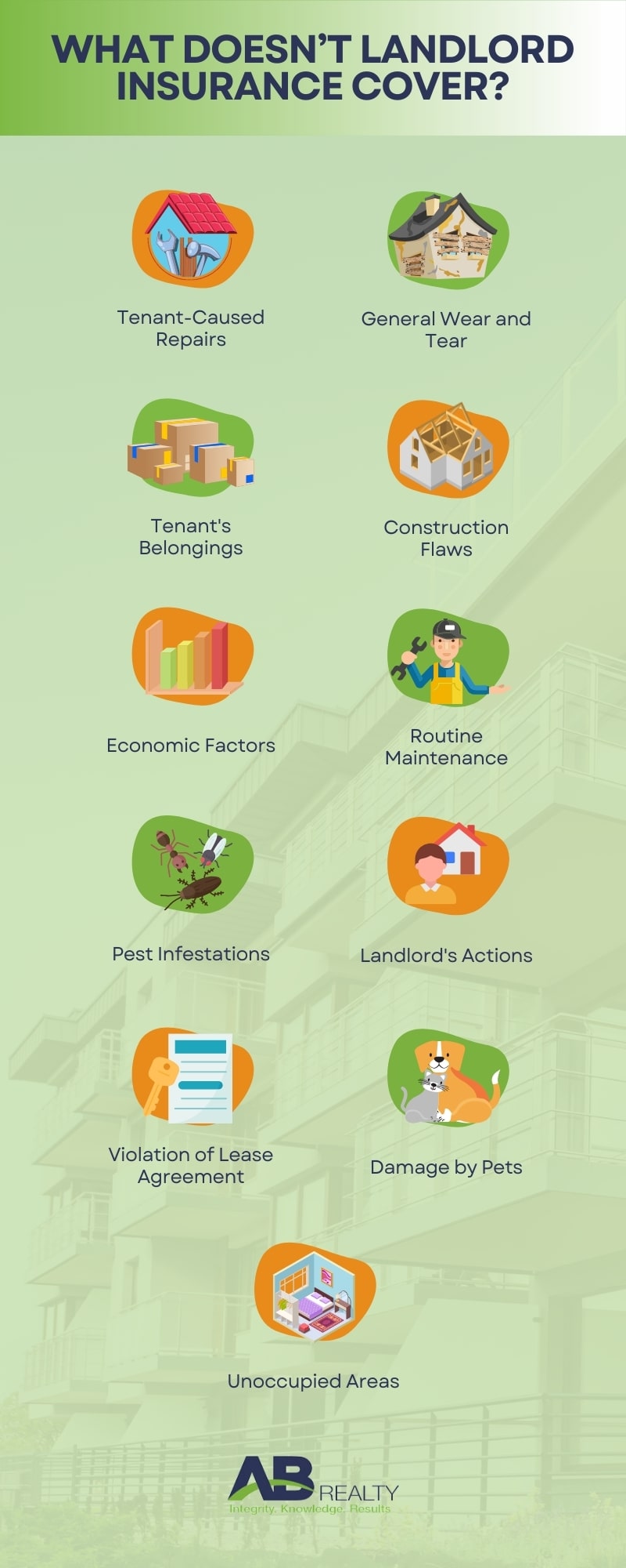 What is not covered in a Landlord Insurance?